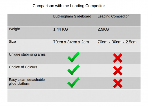 table comparison glideboard